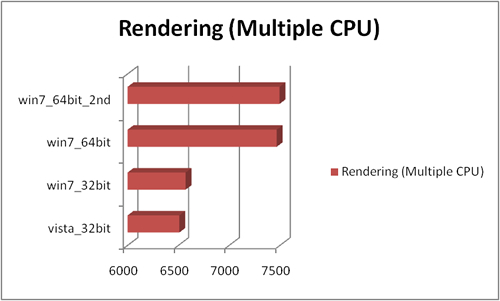 multiple_cpu