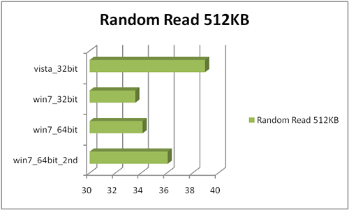 random_read_512kb