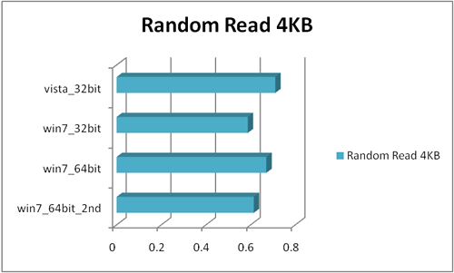 random_read_4kb