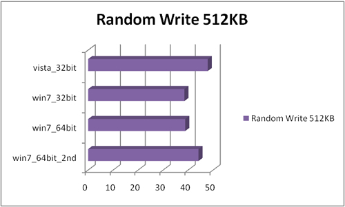 random_write_512bk