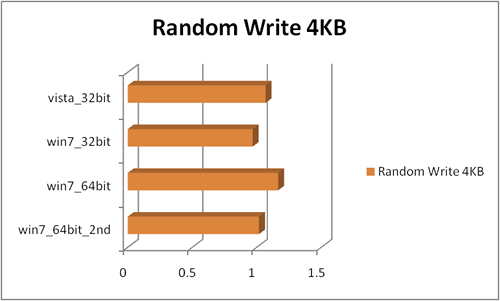 random_write_4kb