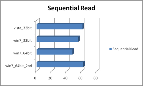 sequential_read