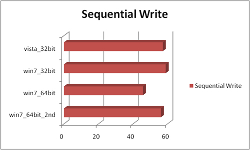 sequential_write