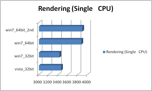 single_cpu