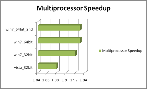 speedup